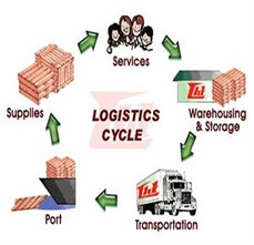 Cách tăng lợi nhuận doanh nghiệp hiệu quả nhất: Giảm chi phí logistics